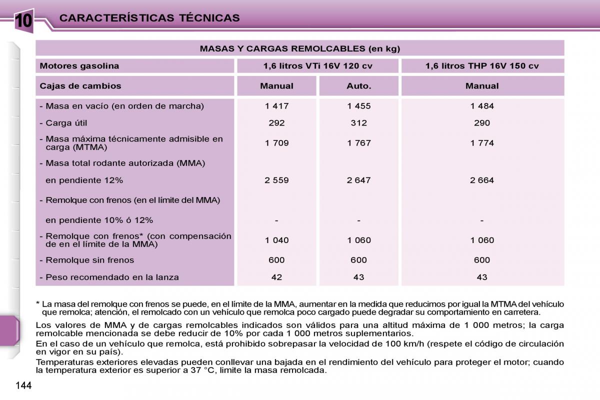 Peugeot 207 CC manual del propietario / page 155