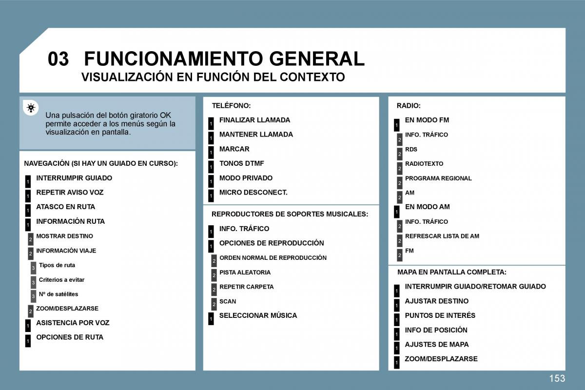 Peugeot 207 CC manual del propietario / page 163