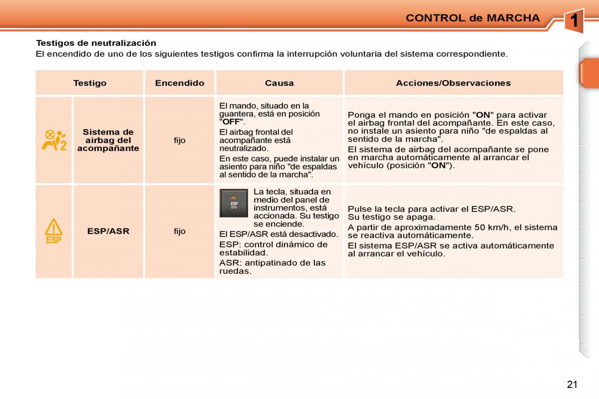 Peugeot 207 CC manual del propietario / page 18