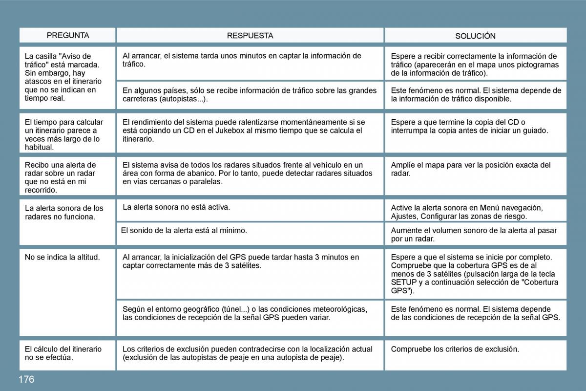 Peugeot 207 CC manual del propietario / page 186