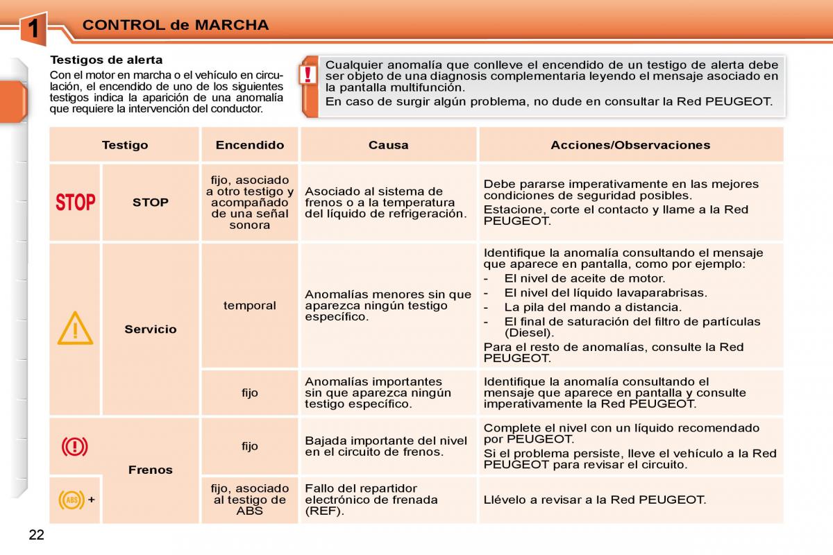 Peugeot 207 CC manual del propietario / page 19