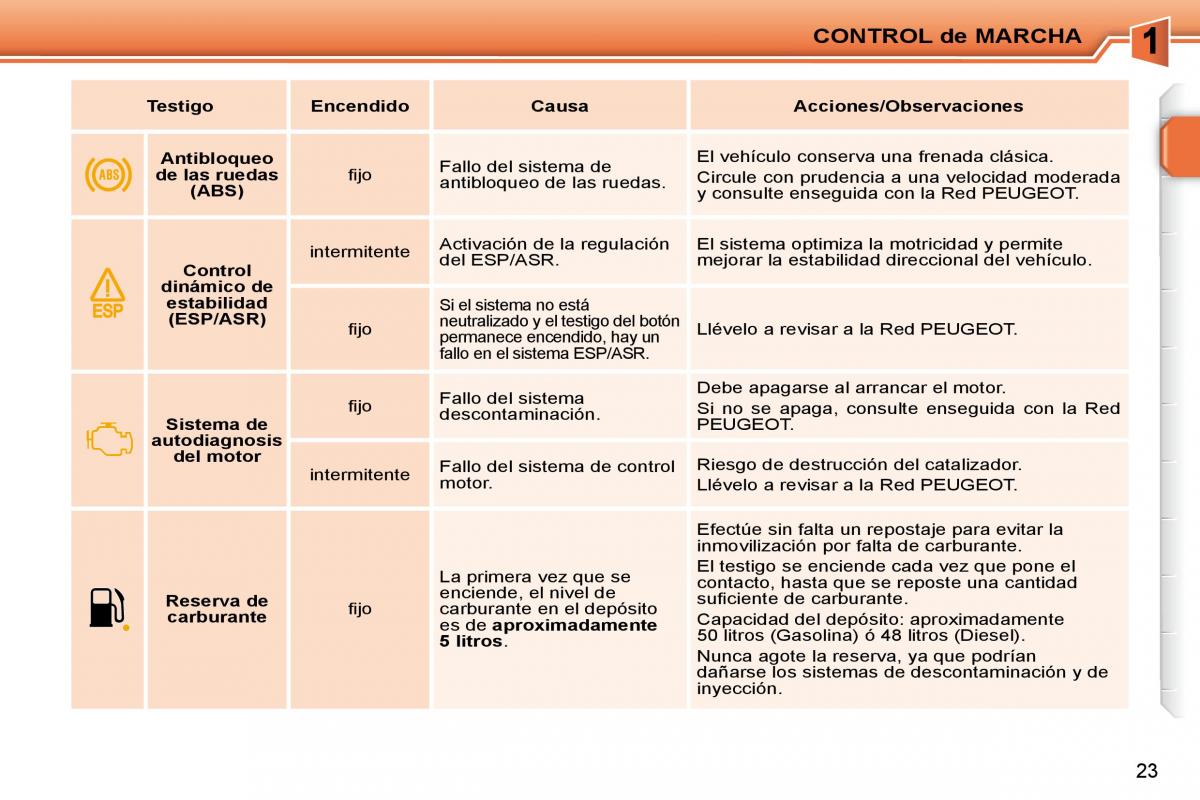 Peugeot 207 CC manual del propietario / page 20