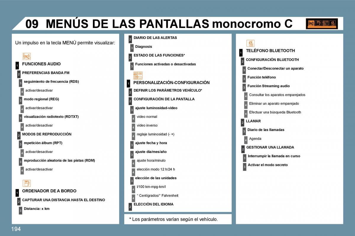 Peugeot 207 CC manual del propietario / page 204