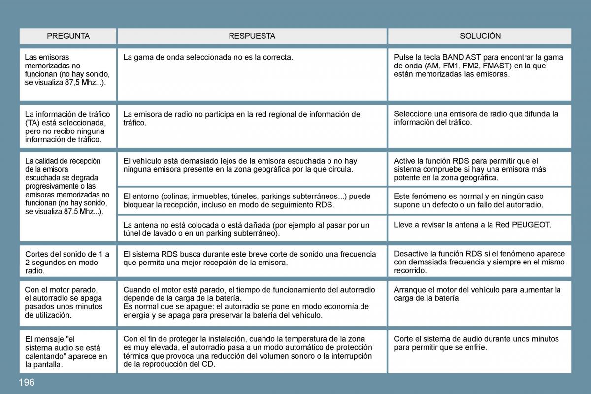 Peugeot 207 CC manual del propietario / page 206