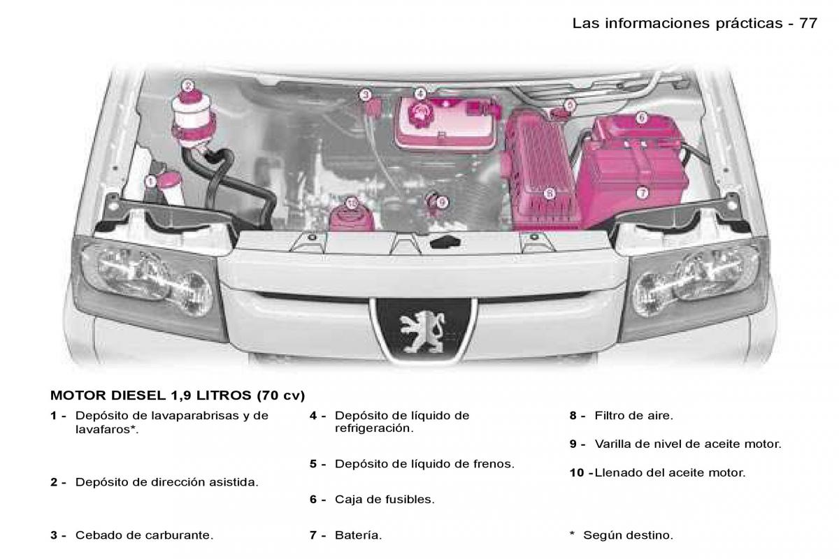 manual Peugeot Expert Peugeot Expert I 1 manual del propietario / page 82