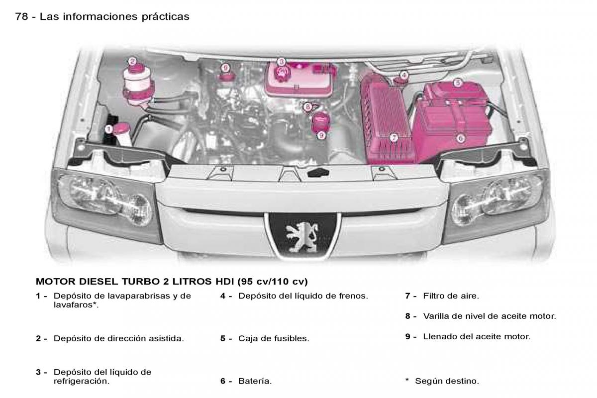 manual Peugeot Expert Peugeot Expert I 1 manual del propietario / page 83