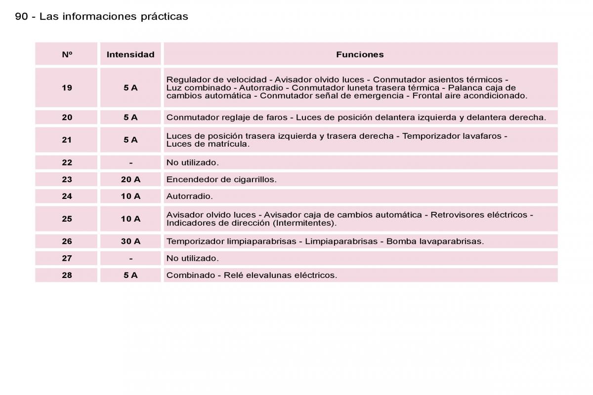 Peugeot Expert I 1 manual del propietario / page 98