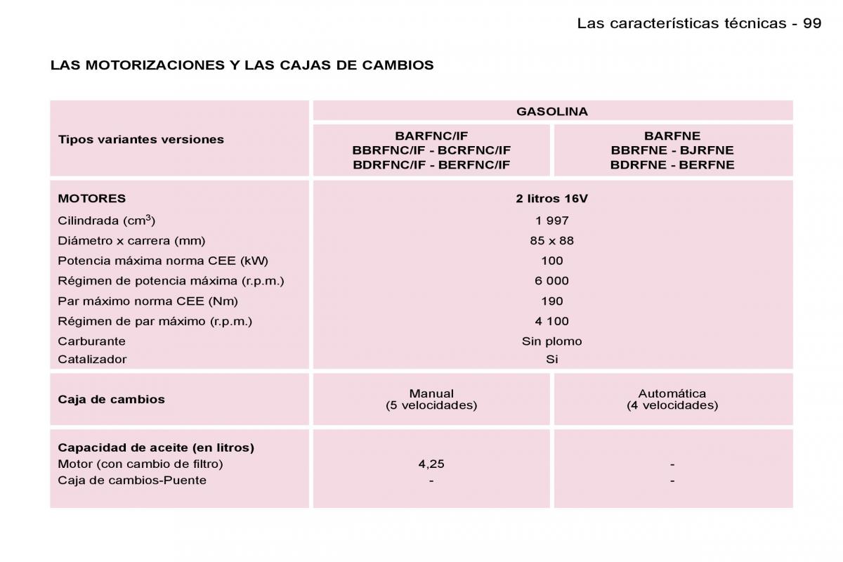 Peugeot Expert I 1 manual del propietario / page 104