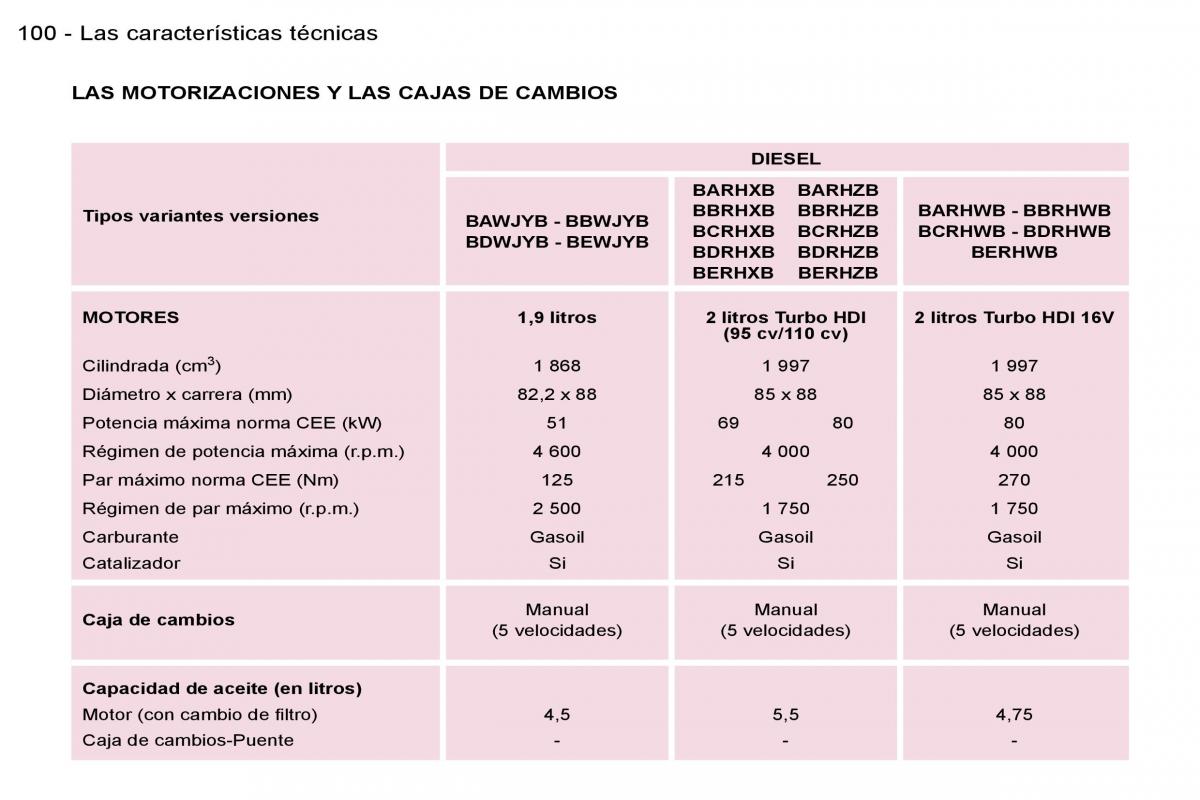 Peugeot Expert I 1 manual del propietario / page 105