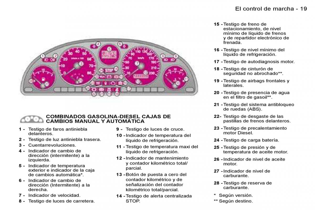 Peugeot Expert I 1 manual del propietario / page 16