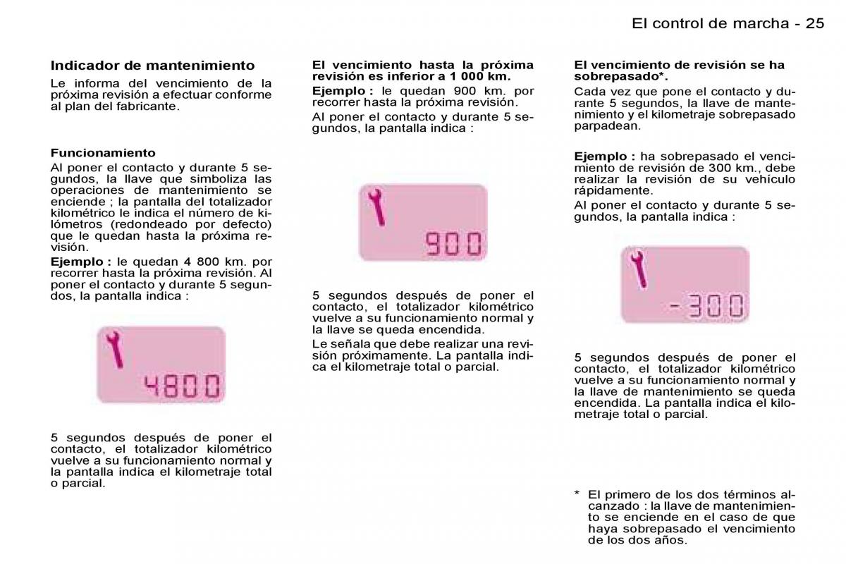 Peugeot Expert I 1 manual del propietario / page 24