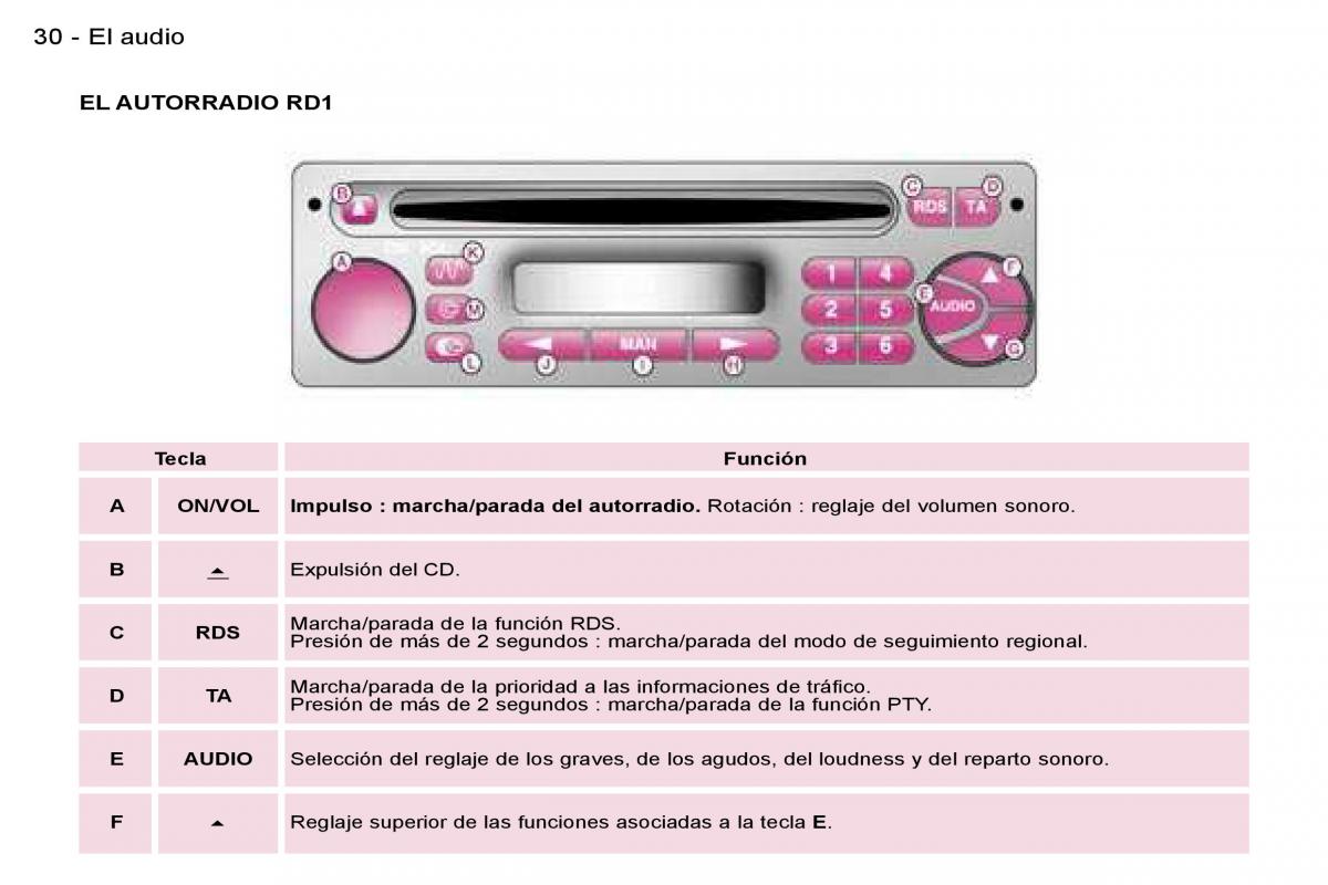 Peugeot Expert I 1 manual del propietario / page 29