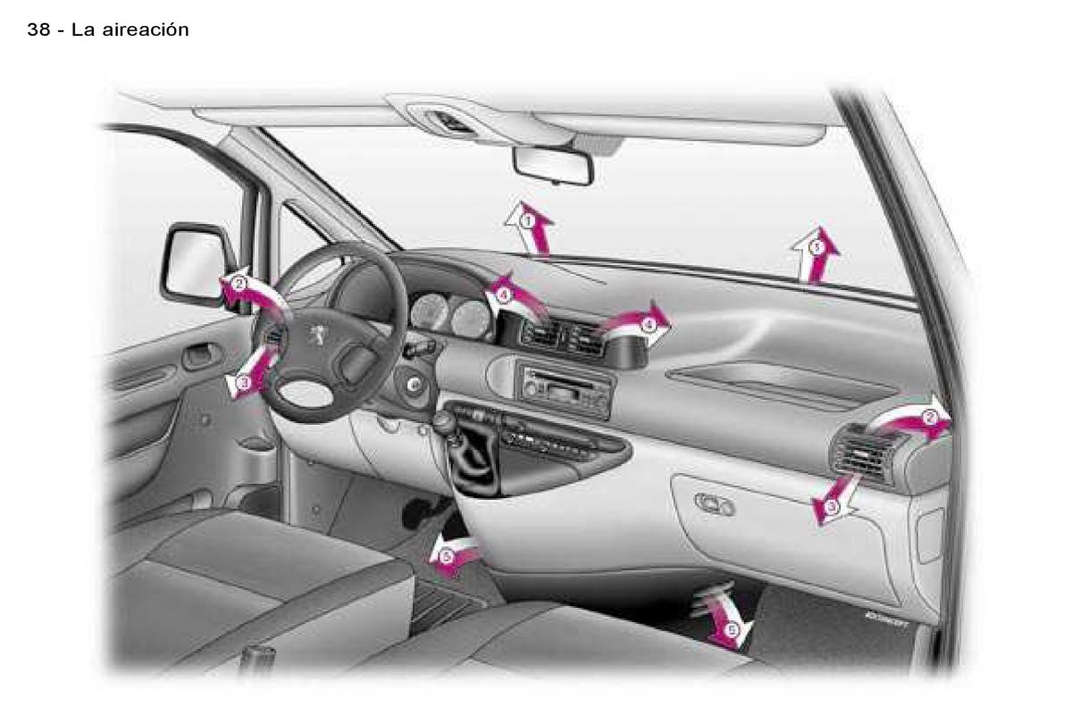 Peugeot Expert I 1 manual del propietario / page 39