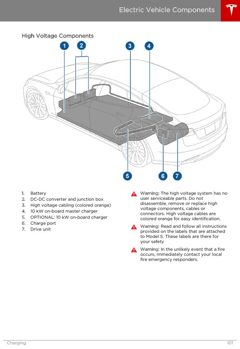 Tesla S owners manual / page 101