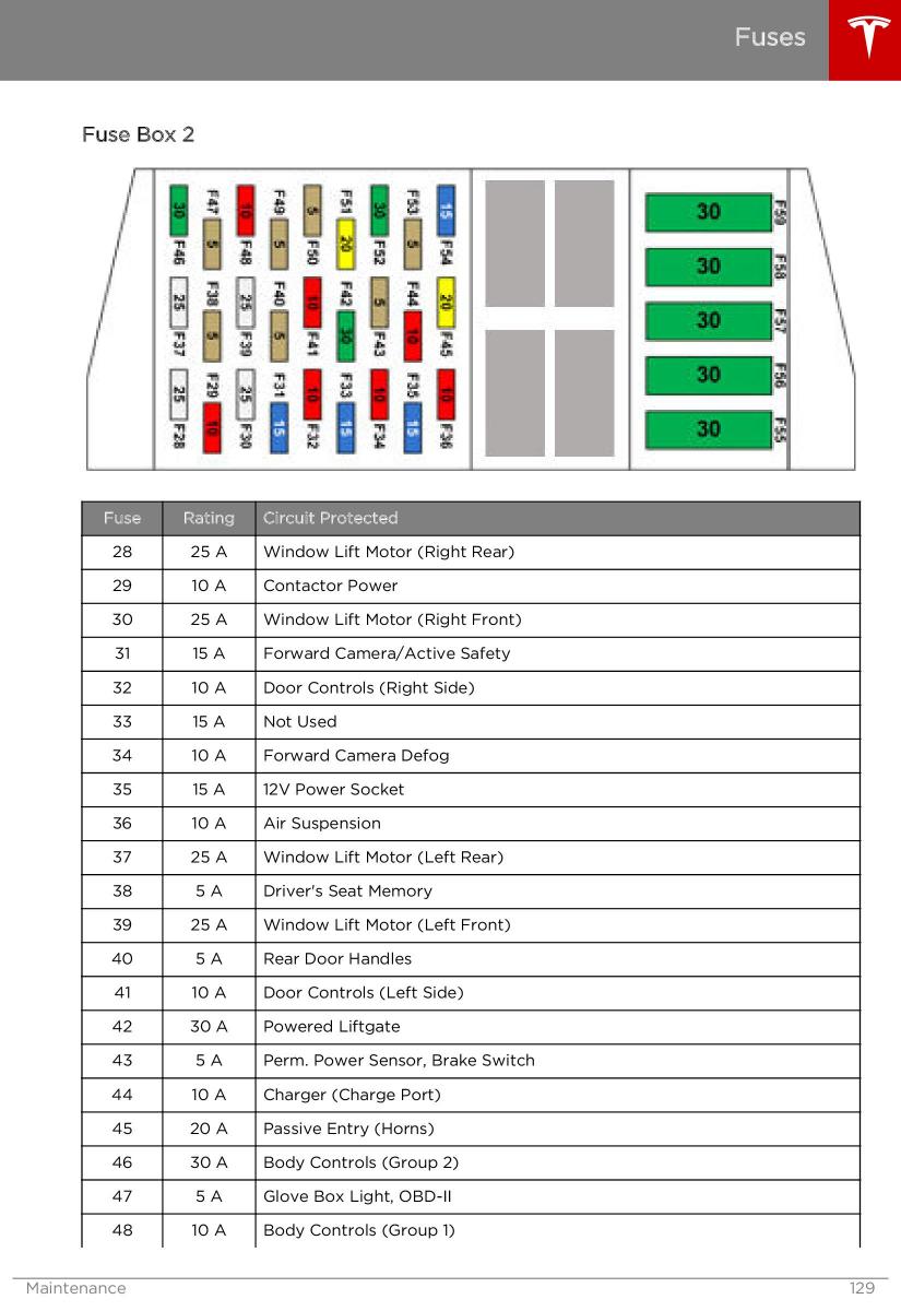 Tesla S owners manual / page 129