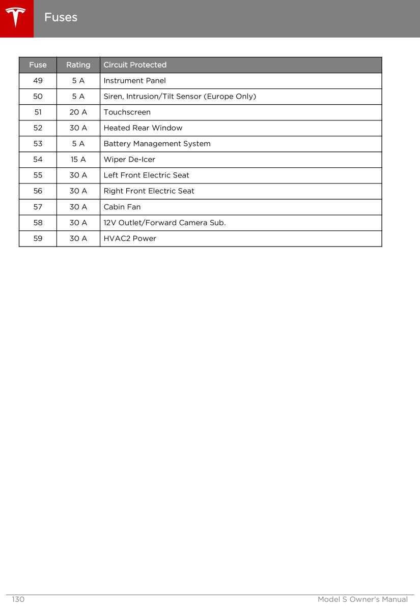 Tesla S owners manual / page 130