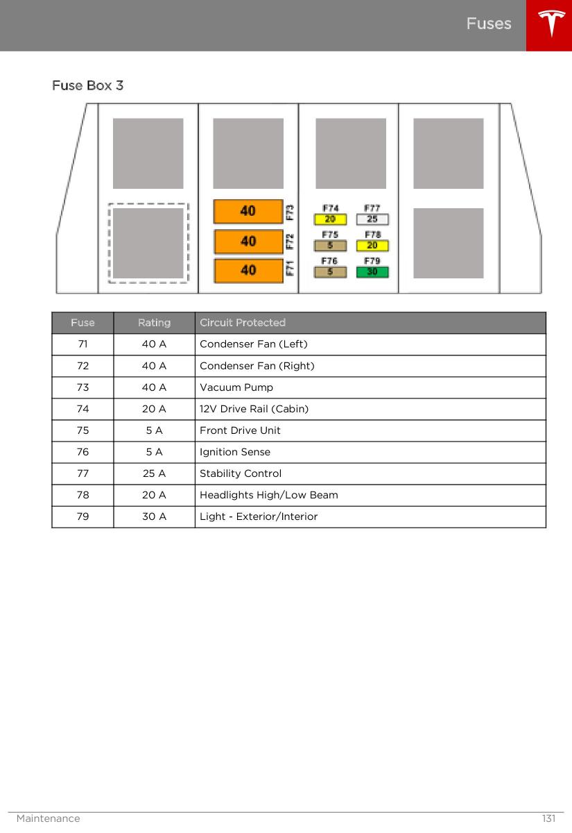 Tesla S owners manual / page 131