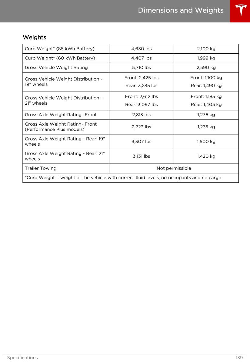 Tesla S owners manual / page 139