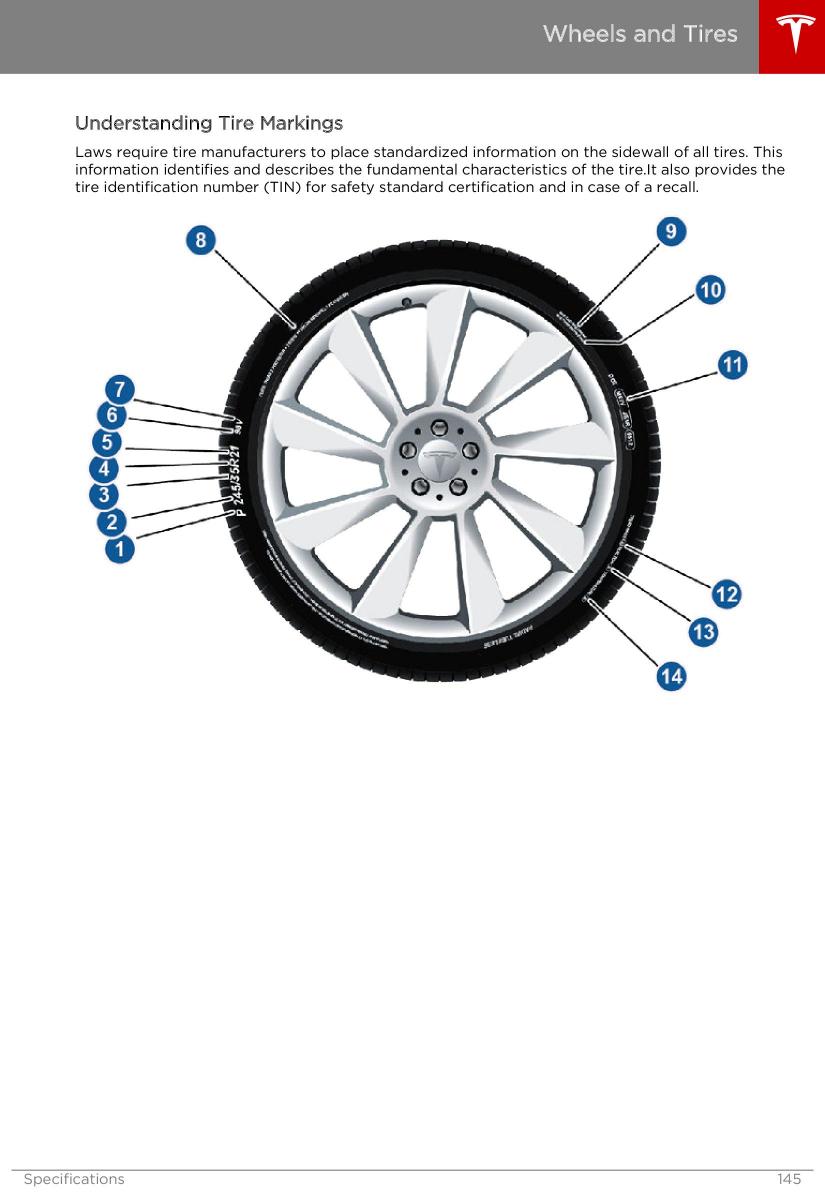 Tesla S owners manual / page 145