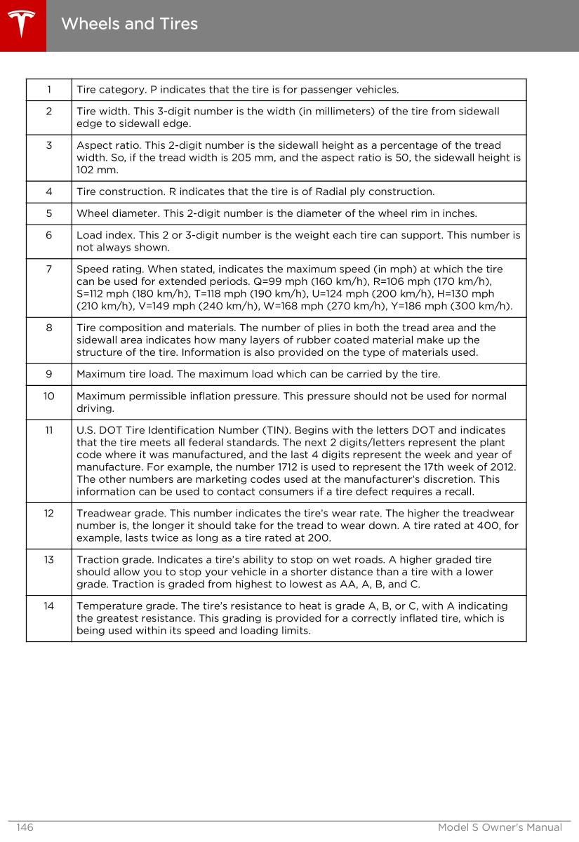 Tesla S owners manual / page 146