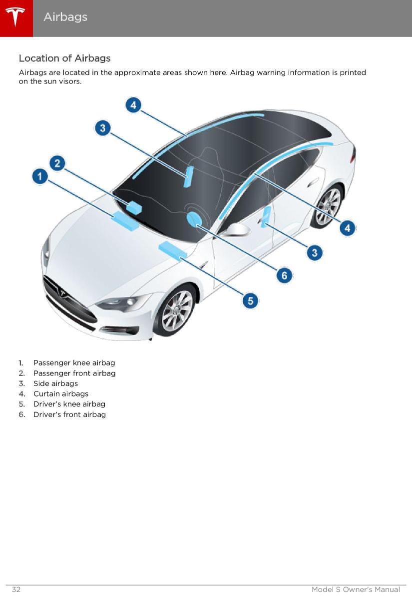 Tesla S owners manual / page 32