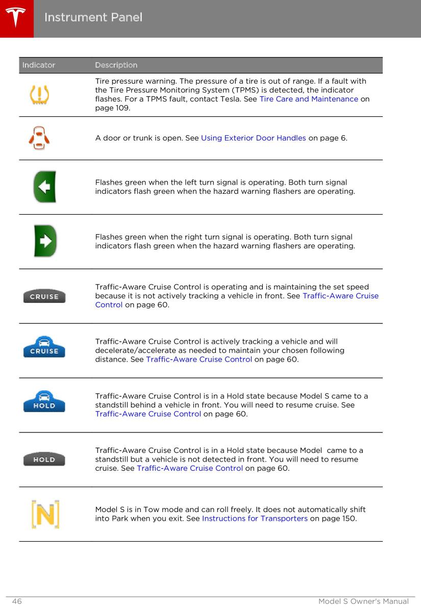 Tesla S owners manual / page 46