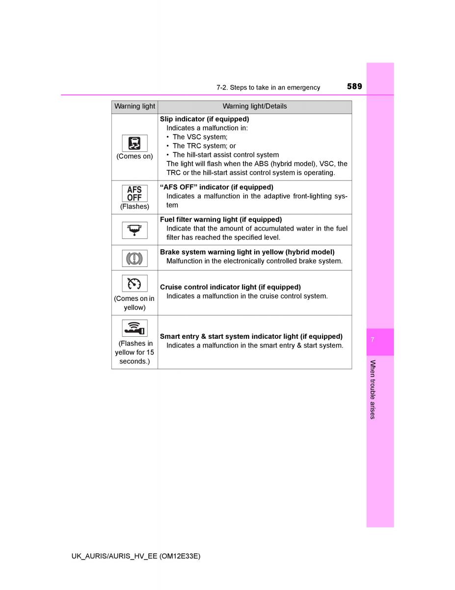 Toyota Auris II 2 owners manual / page 589