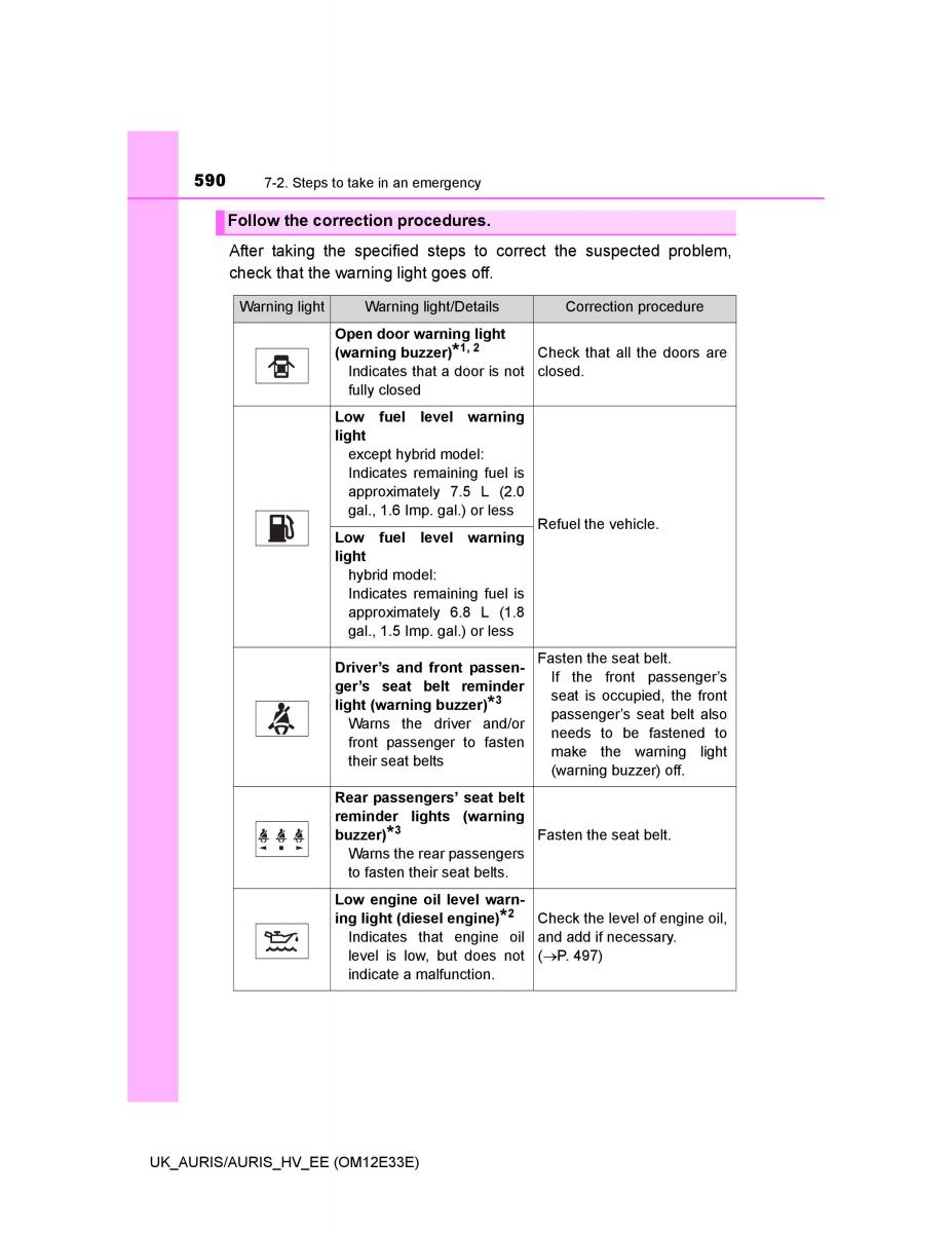 Toyota Auris II 2 owners manual / page 590