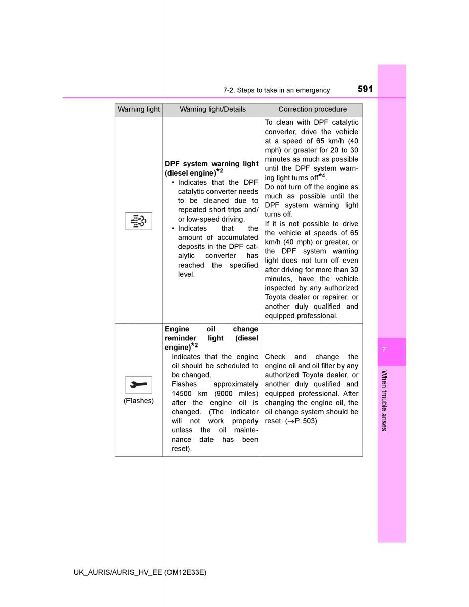 Toyota Auris II 2 owners manual / page 591