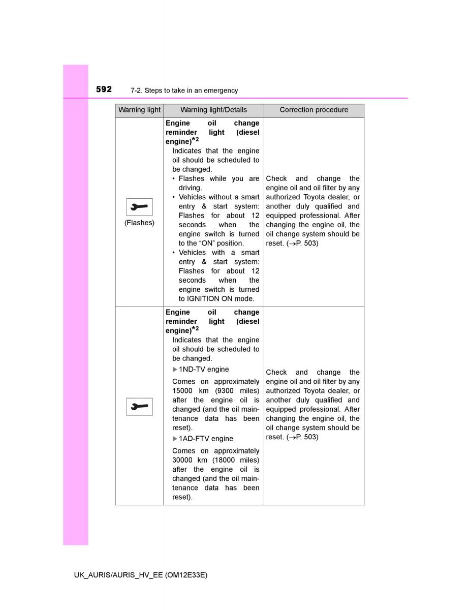 Toyota Auris II 2 owners manual / page 592