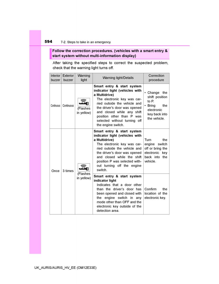 Toyota Auris II 2 owners manual / page 594