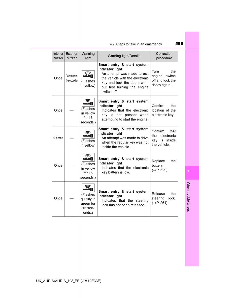 Toyota Auris II 2 owners manual / page 595