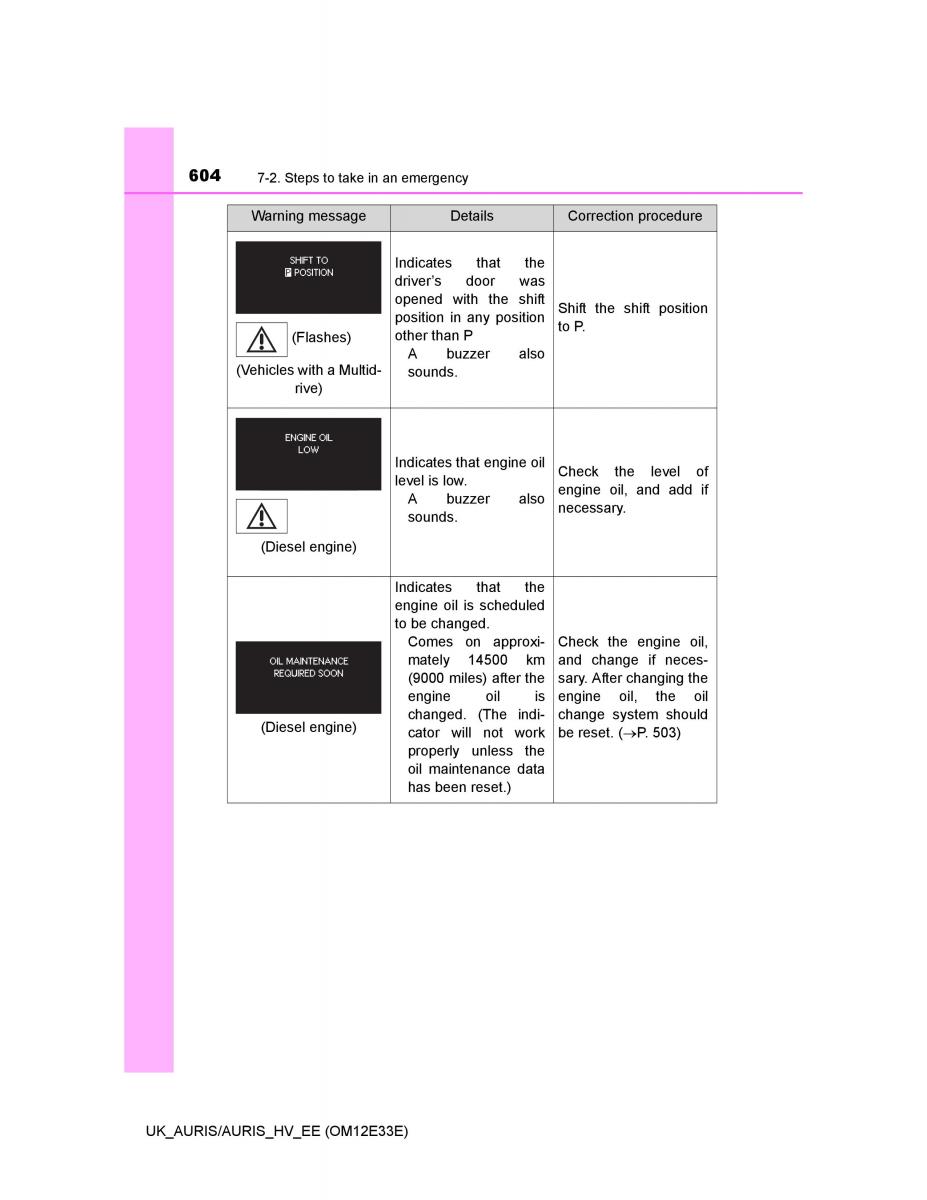 Toyota Auris II 2 owners manual / page 604