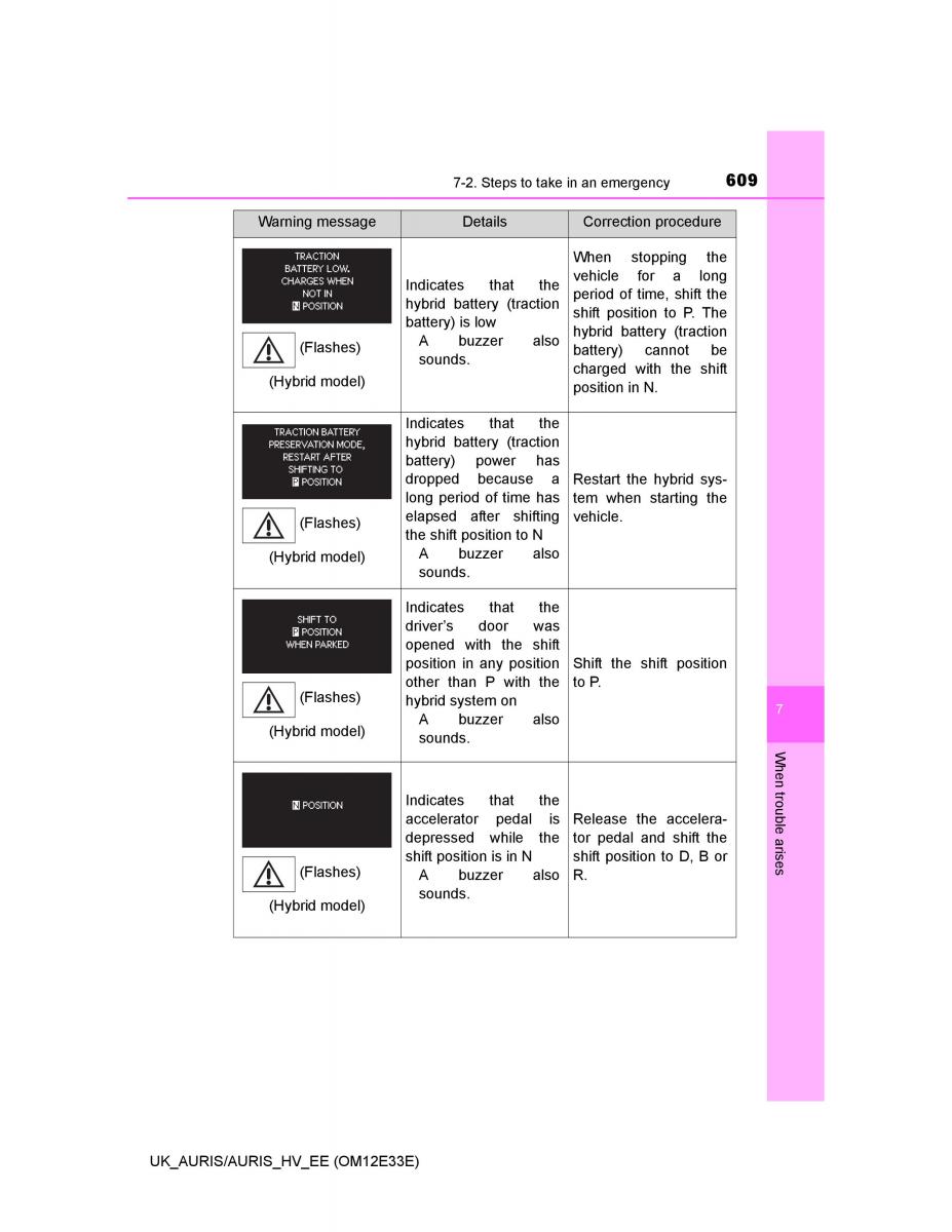 Toyota Auris II 2 owners manual / page 609