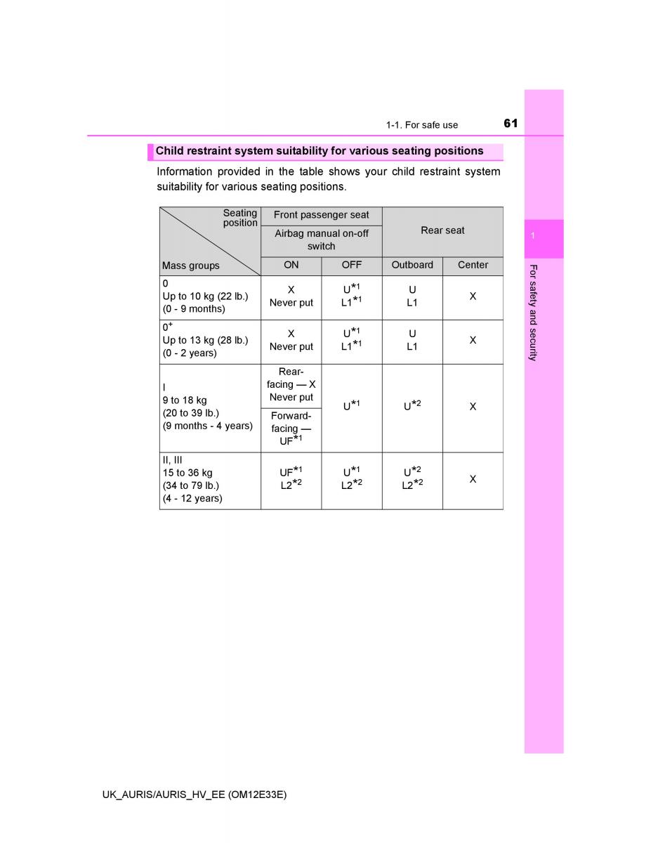 Toyota Auris II 2 owners manual / page 61