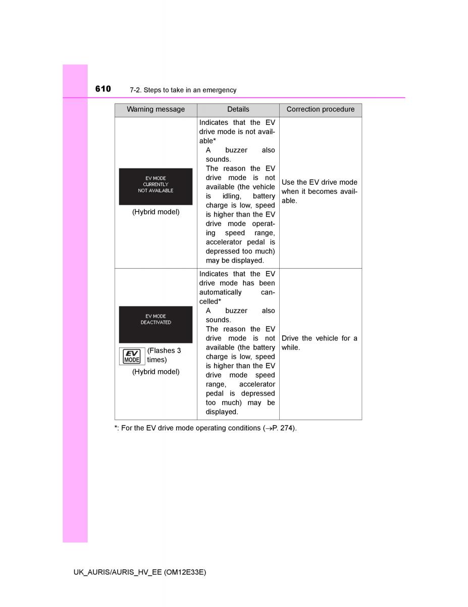 Toyota Auris II 2 owners manual / page 610