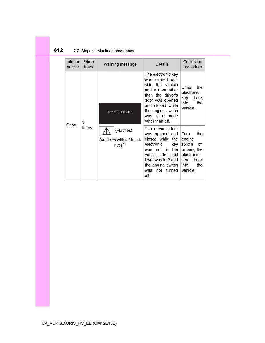 Toyota Auris II 2 owners manual / page 612