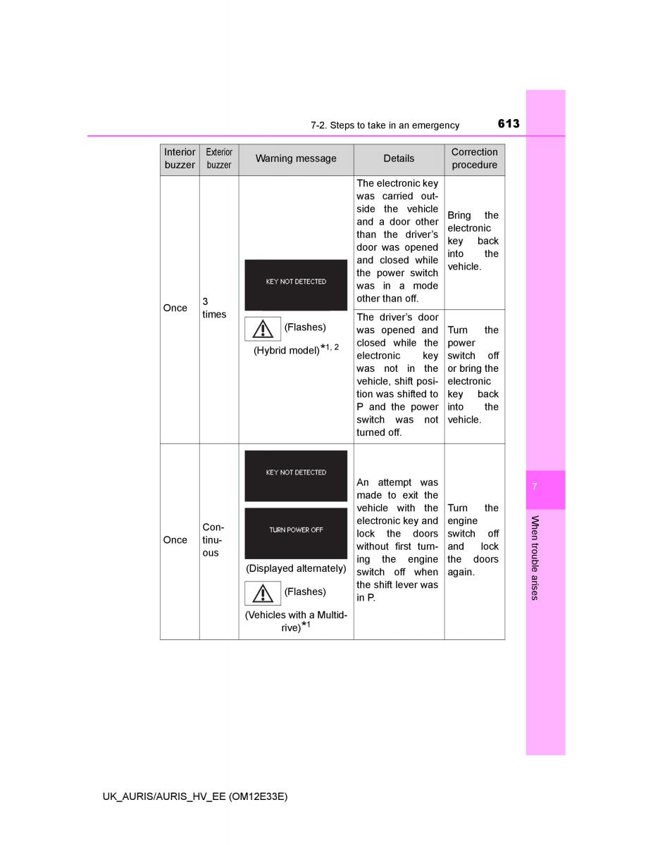 Toyota Auris II 2 owners manual / page 613