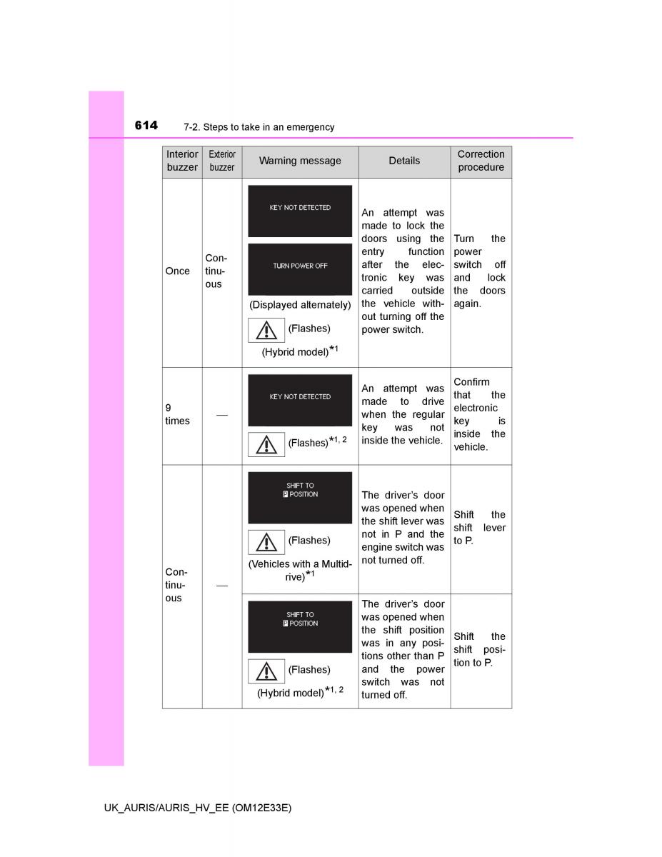 Toyota Auris II 2 owners manual / page 614