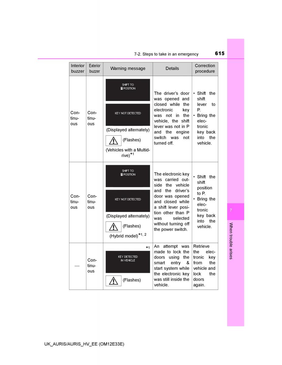 Toyota Auris II 2 owners manual / page 615