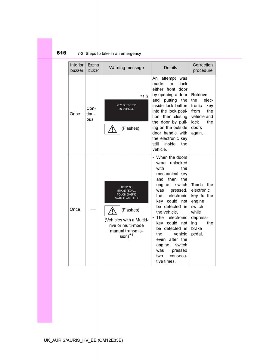 Toyota Auris II 2 owners manual / page 616