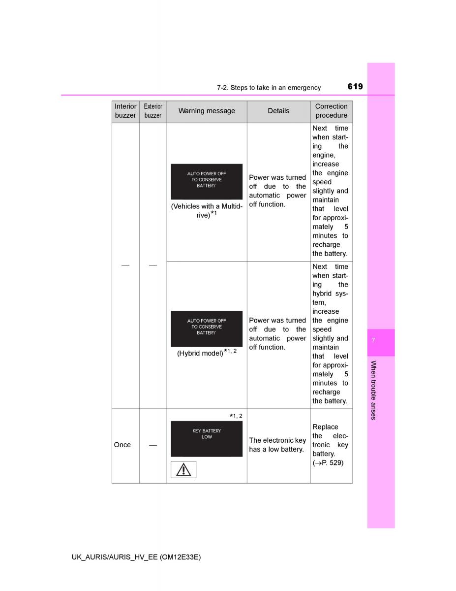 Toyota Auris II 2 owners manual / page 619