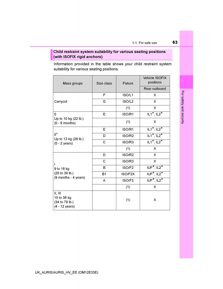 Toyota Auris II 2 owners manual / page 63