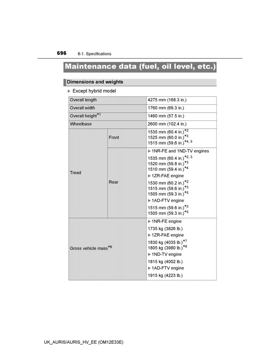 Toyota Auris II 2 owners manual / page 696