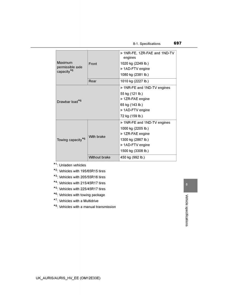 Toyota Auris II 2 owners manual / page 697