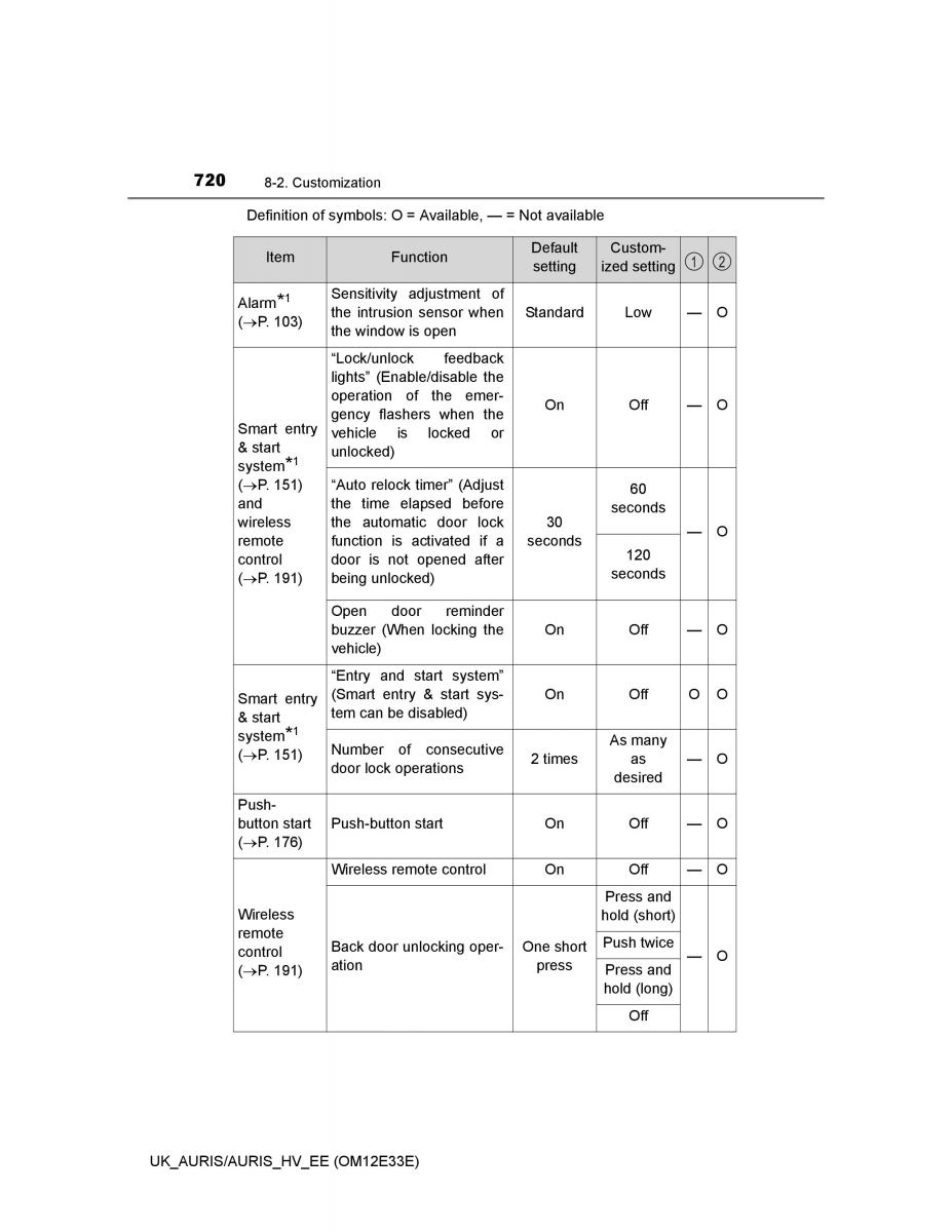 Toyota Auris II 2 owners manual / page 720