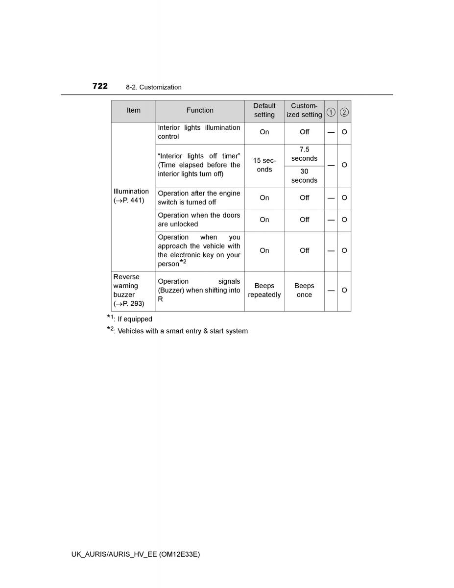 Toyota Auris II 2 owners manual / page 722