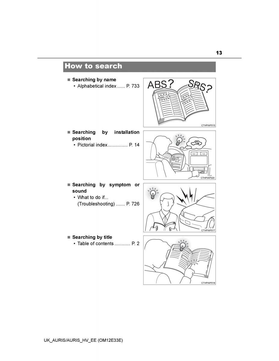 Toyota Auris II 2 owners manual / page 13