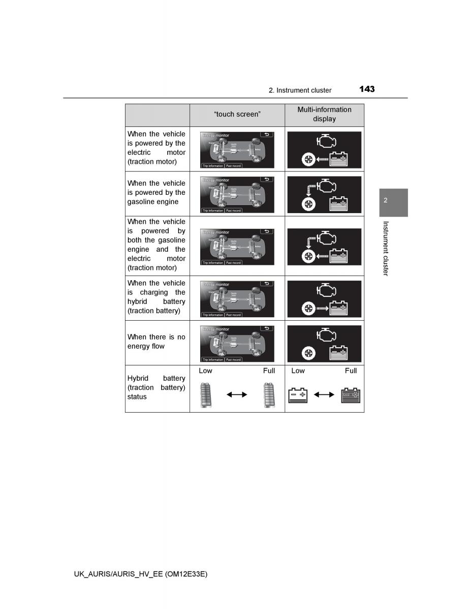 Toyota Auris II 2 owners manual / page 143