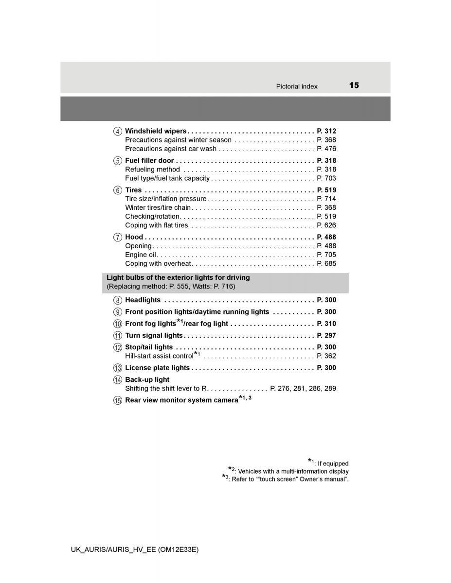 Toyota Auris II 2 owners manual / page 15